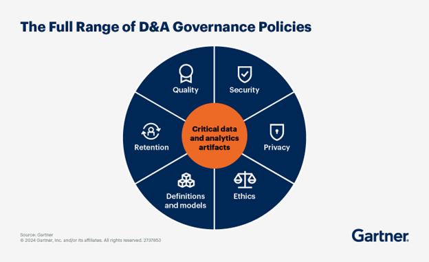 From Mission to Metrics Building Your Data Governance Framework Step