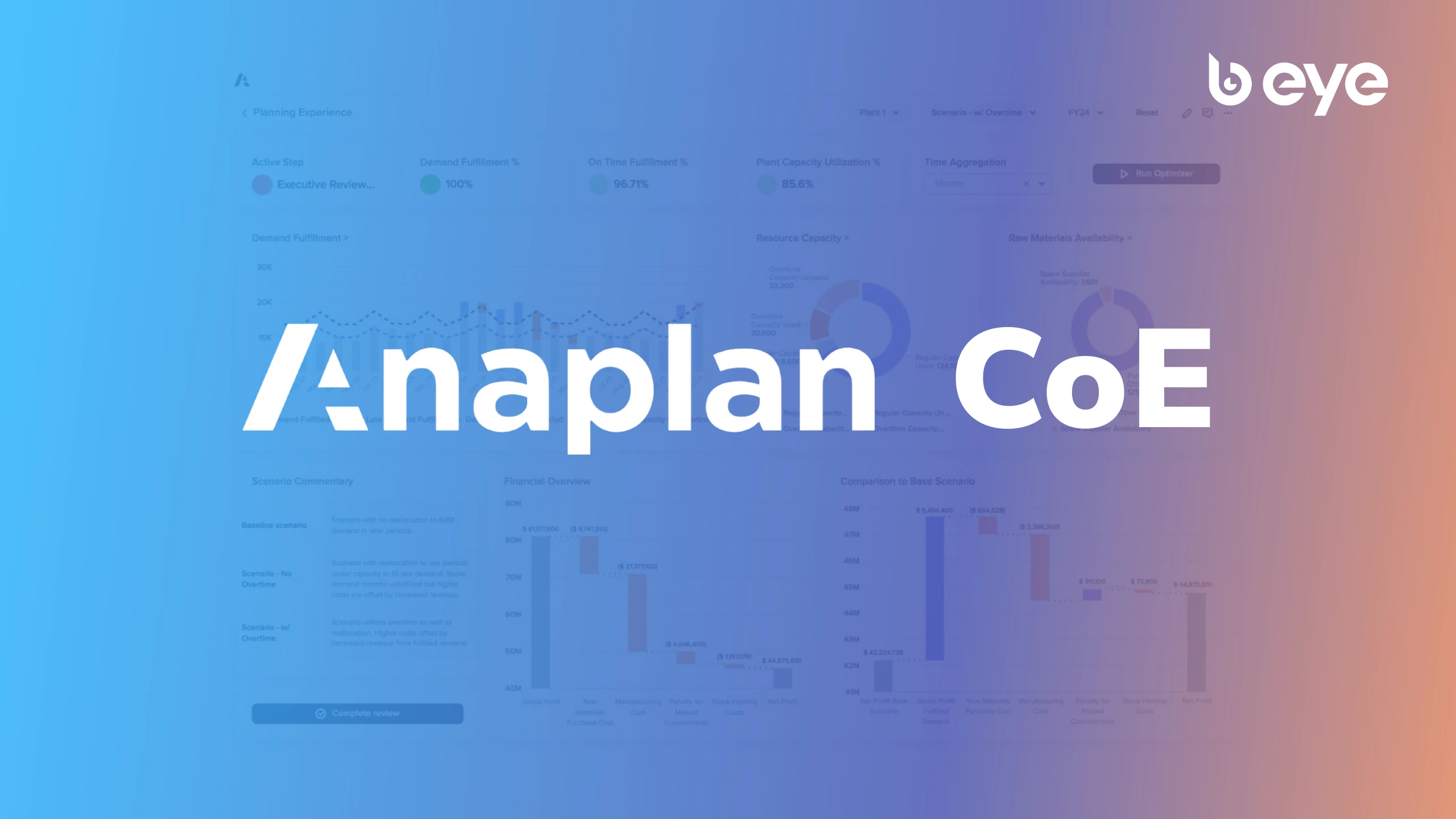 Anaplan CoE cover image with data dashboards in the background and B EYE logo, symbolizing governance, adoption, and scalable planning. (B EYE)
