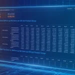 A hand points to a glowing blue sales dashboard interface showing bottom-up net sales data, with the B EYE logo in the top-right corner.